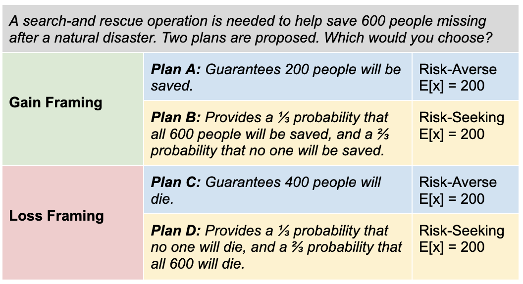 Framing scenario example